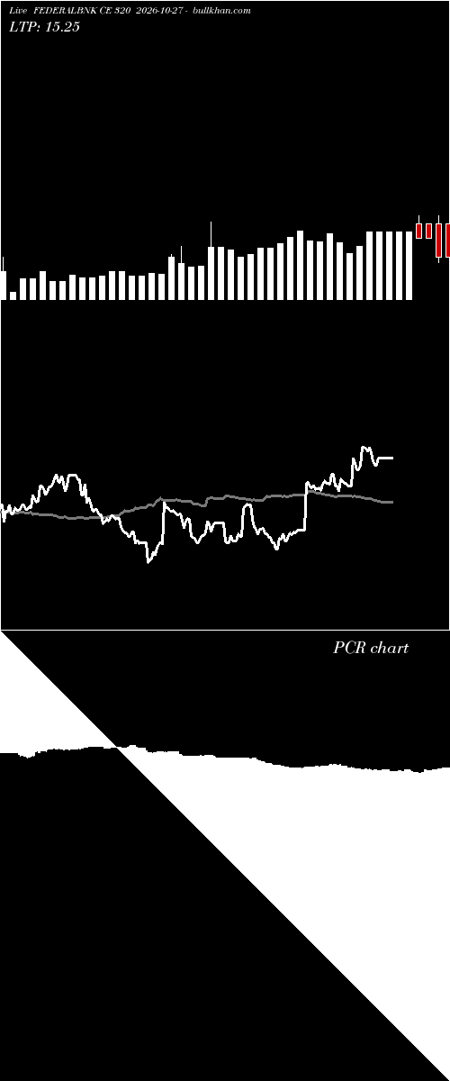  option chart FEDERALBNK CE 320 2026-10-27 