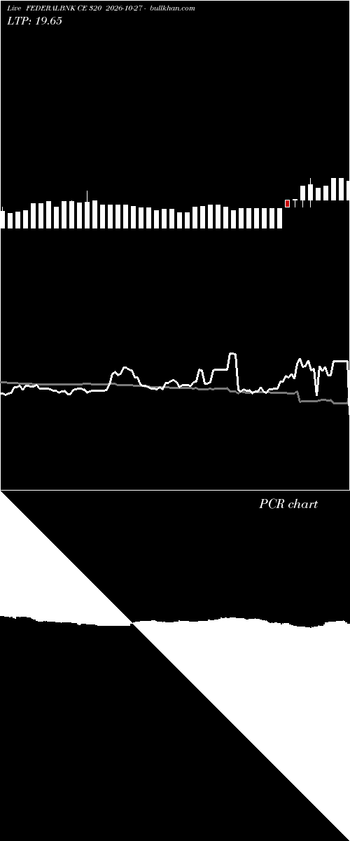  option chart FEDERALBNK CE 320 2026-10-27 