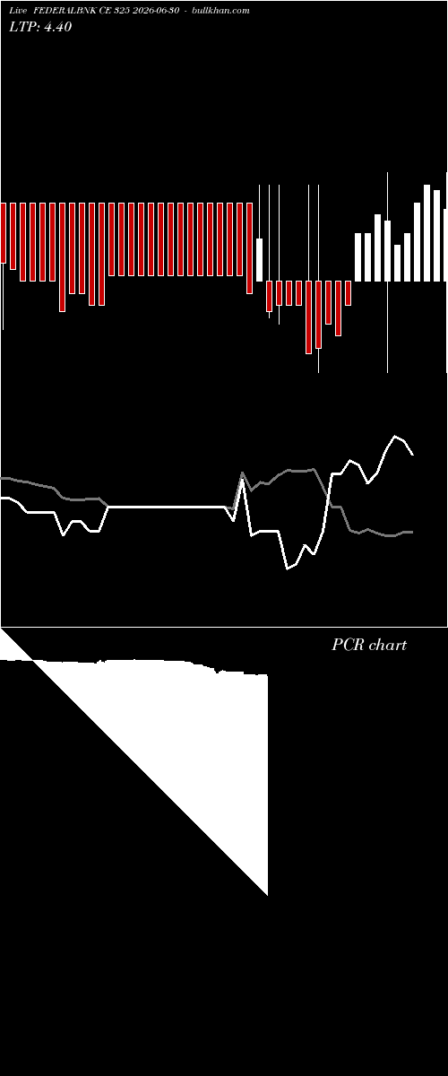  option chart FEDERALBNK CE 325 2026-06-30 
