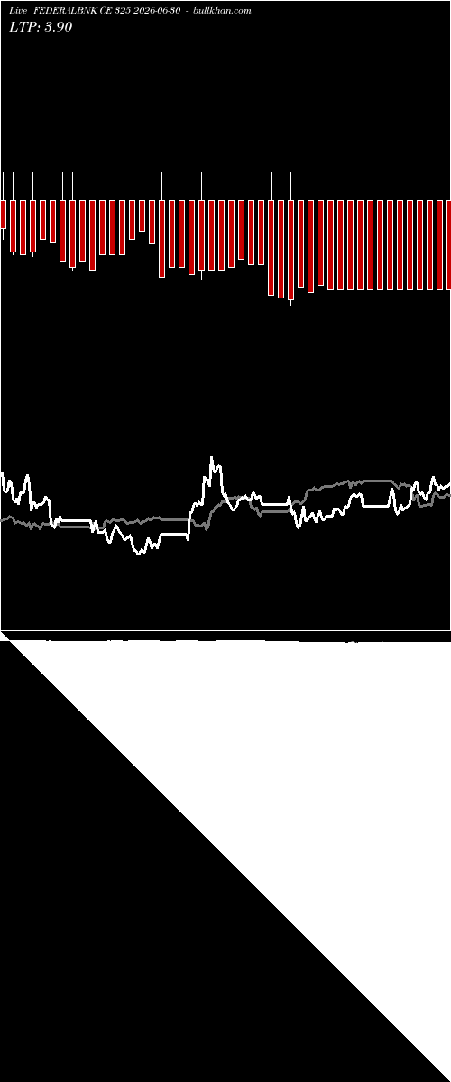  option chart FEDERALBNK CE 325 2026-06-30 
