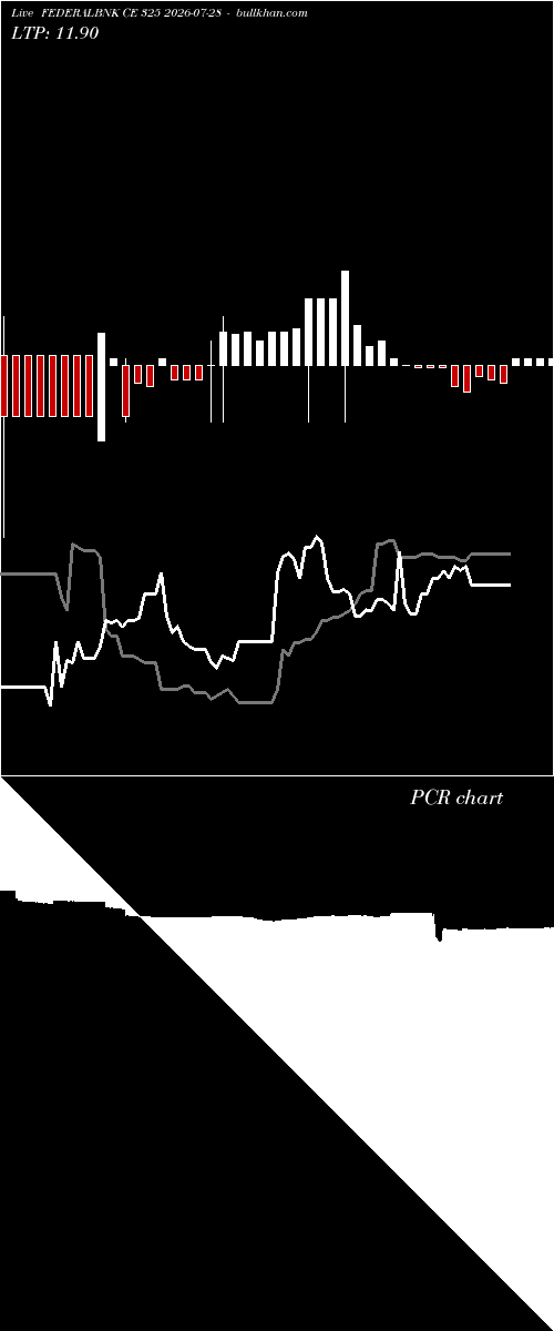  option chart FEDERALBNK CE 325 2026-07-28 