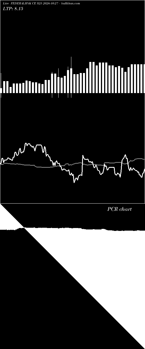 option chart FEDERALBNK CE 325 2026-10-27 