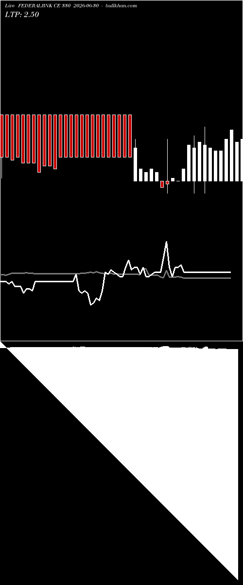  option chart FEDERALBNK CE 330 2026-06-30 