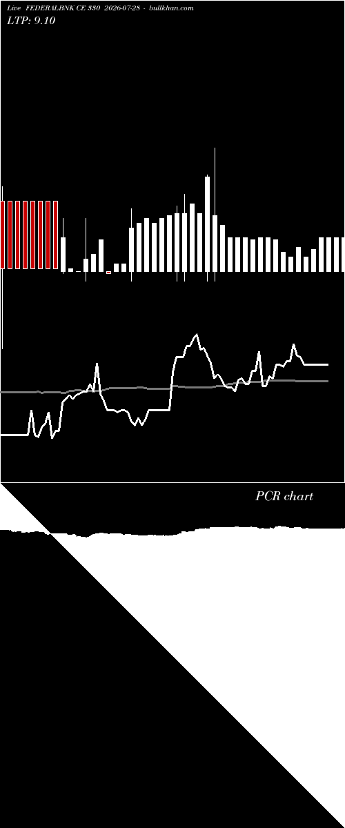  option chart FEDERALBNK CE 330 2026-07-28 