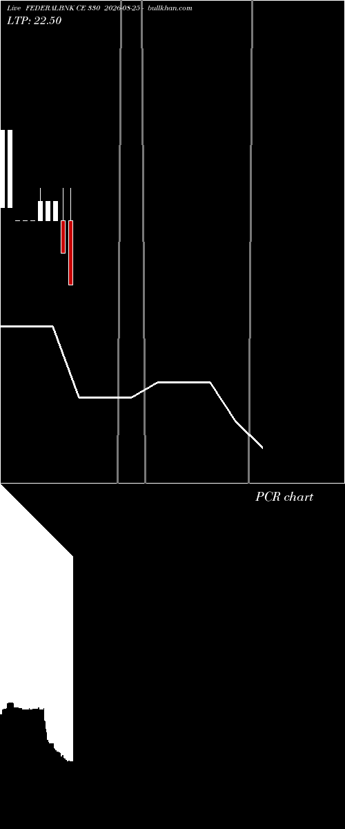  option chart FEDERALBNK CE 330 2026-08-25 