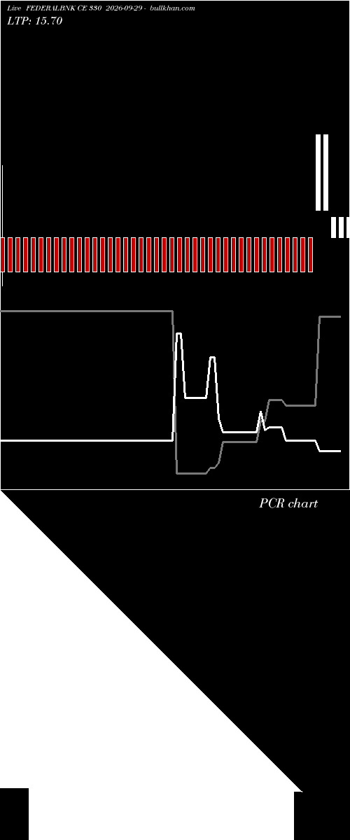 option chart FEDERALBNK CE 330 2026-09-29 