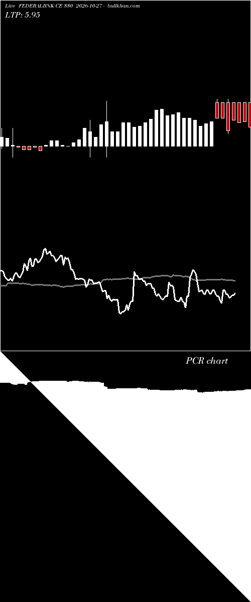  option chart FEDERALBNK CE 330 2026-10-27 