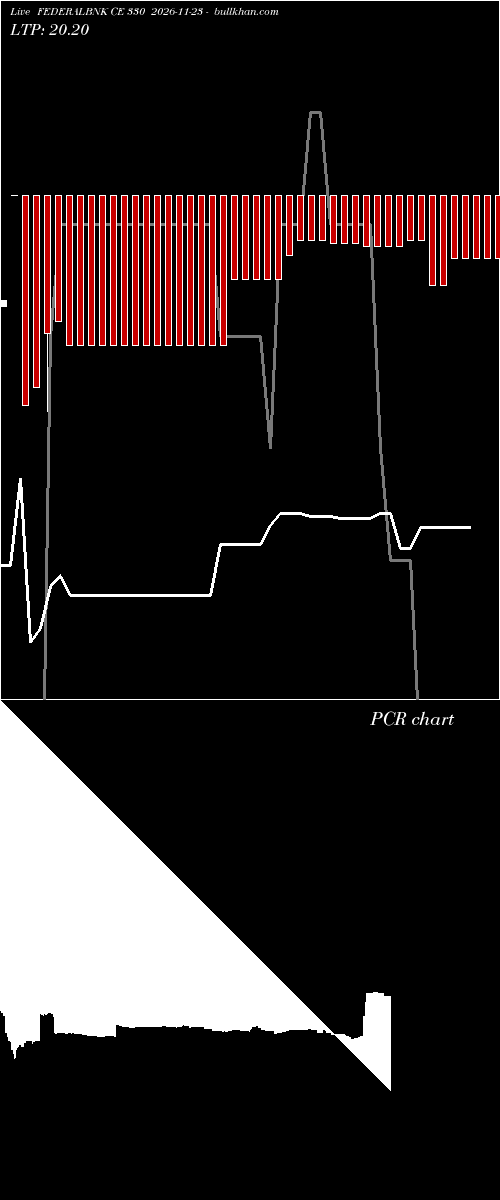  option chart FEDERALBNK CE 330 2026-11-23 