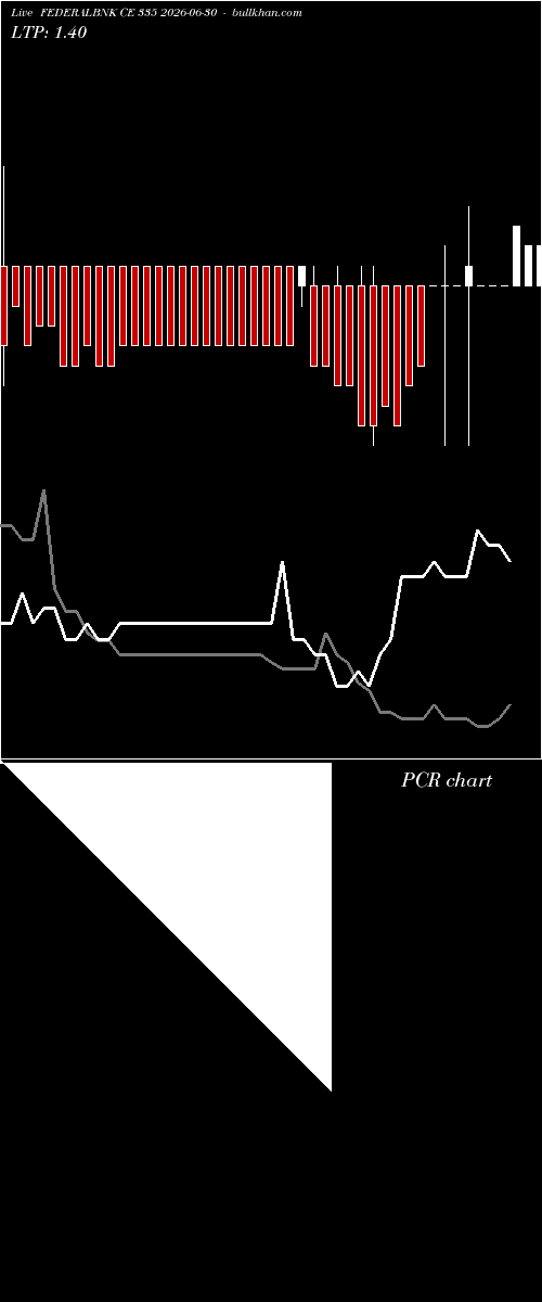 option chart FEDERALBNK CE 335 2026-06-30 