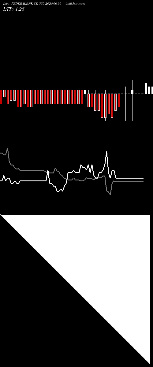  option chart FEDERALBNK CE 335 2026-06-30 