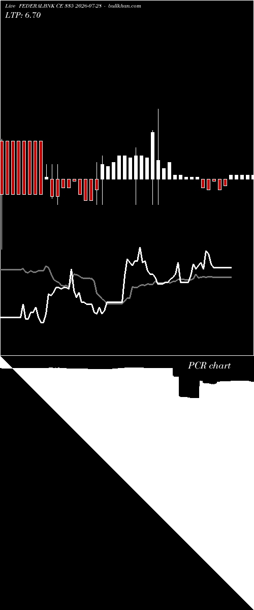  option chart FEDERALBNK CE 335 2026-07-28 