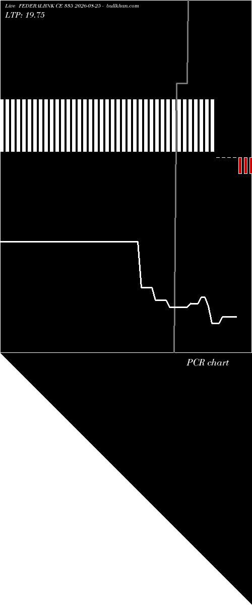  option chart FEDERALBNK CE 335 2026-08-25 