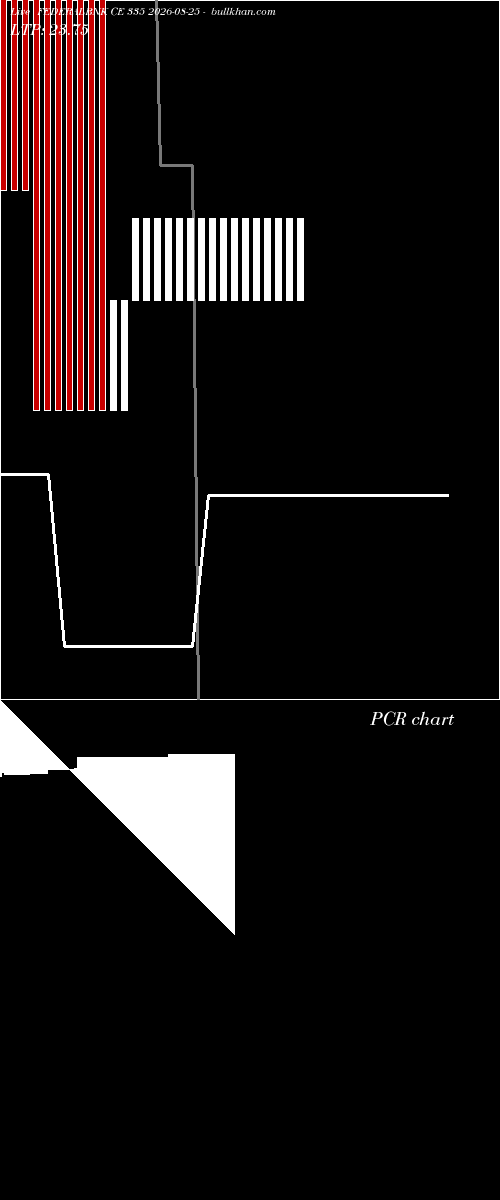  option chart FEDERALBNK CE 335 2026-08-25 