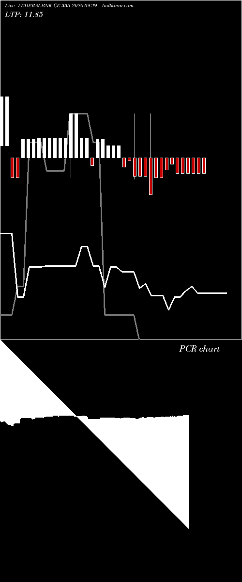  option chart FEDERALBNK CE 335 2026-09-29 