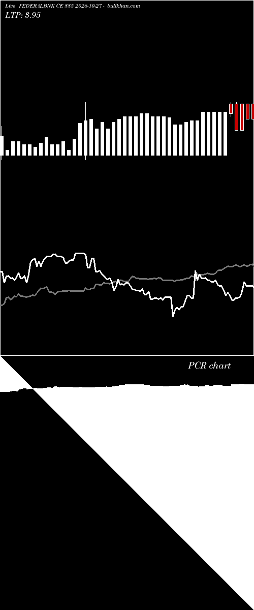  option chart FEDERALBNK CE 335 2026-10-27 