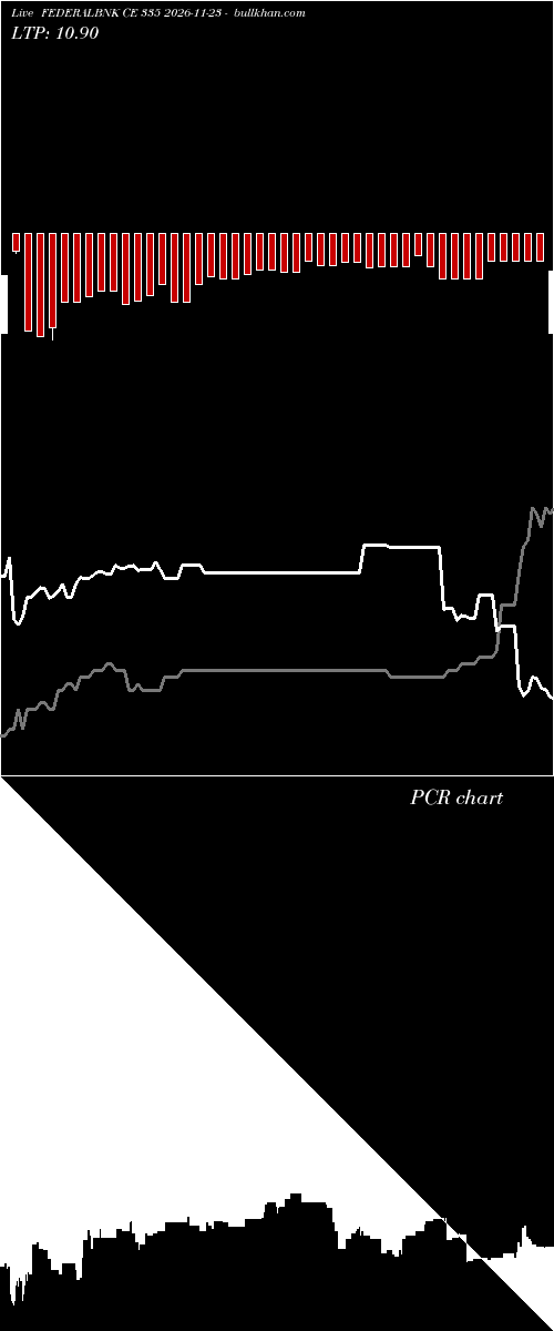  option chart FEDERALBNK CE 335 2026-11-23 