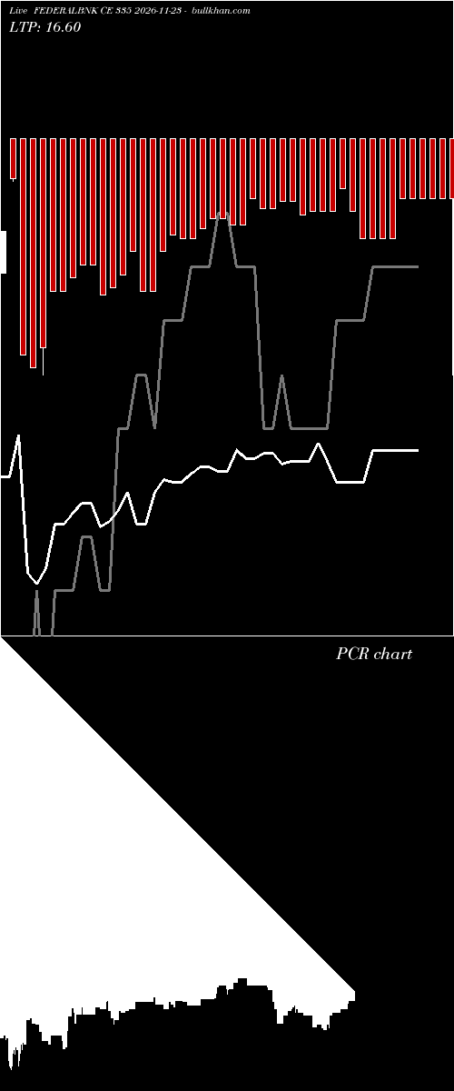  option chart FEDERALBNK CE 335 2026-11-23 