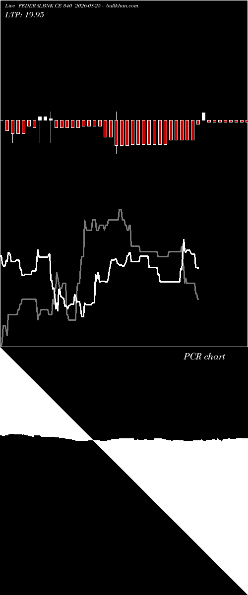  option chart FEDERALBNK CE 340 2026-08-25 