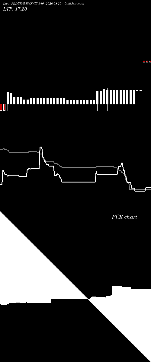 option chart FEDERALBNK CE 340 2026-08-25 
