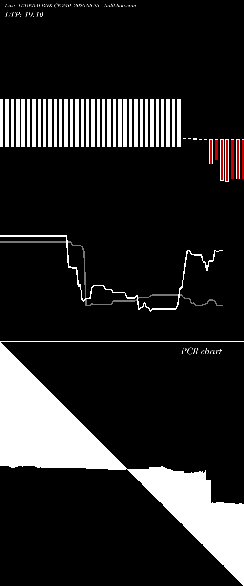  option chart FEDERALBNK CE 340 2026-08-25 