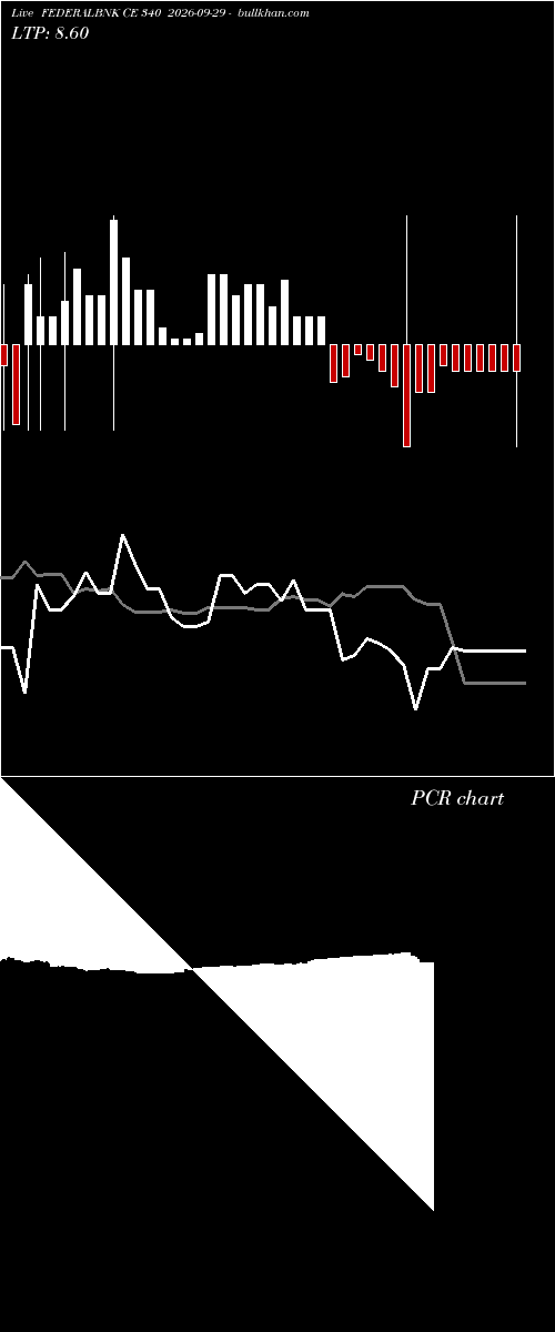  option chart FEDERALBNK CE 340 2026-09-29 