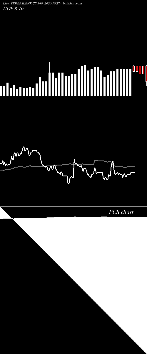  option chart FEDERALBNK CE 340 2026-10-27 