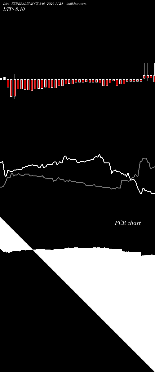  option chart FEDERALBNK CE 340 2026-11-23 