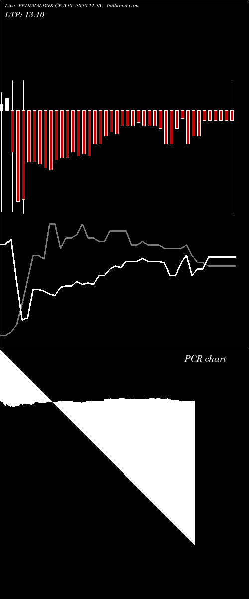  option chart FEDERALBNK CE 340 2026-11-23 