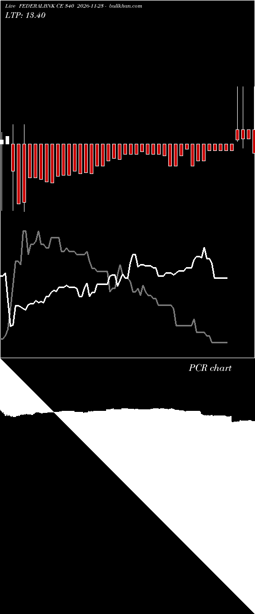  option chart FEDERALBNK CE 340 2026-11-23 