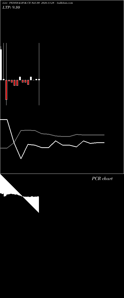  option chart FEDERALBNK CE 345.00 2026-11-23 