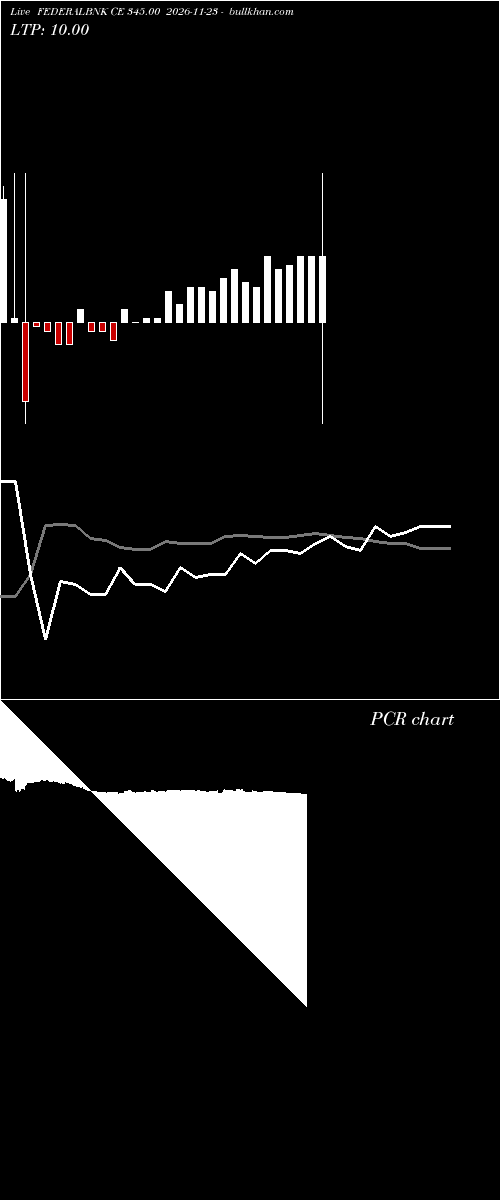  option chart FEDERALBNK CE 345.00 2026-11-23 