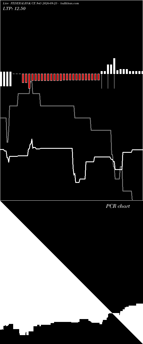  option chart FEDERALBNK CE 345 2026-08-25 