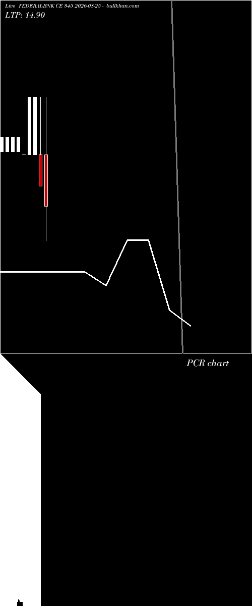  option chart FEDERALBNK CE 345 2026-08-25 