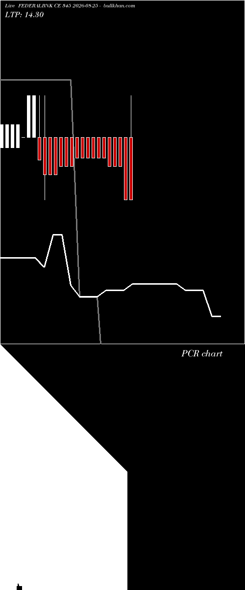  option chart FEDERALBNK CE 345 2026-08-25 