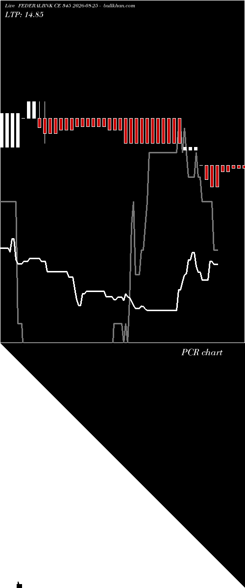  option chart FEDERALBNK CE 345 2026-08-25 