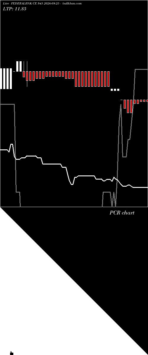  option chart FEDERALBNK CE 345 2026-08-25 