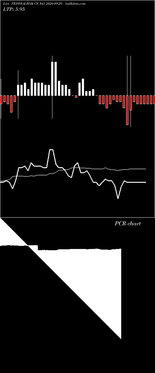  option chart FEDERALBNK CE 345 2026-09-29 