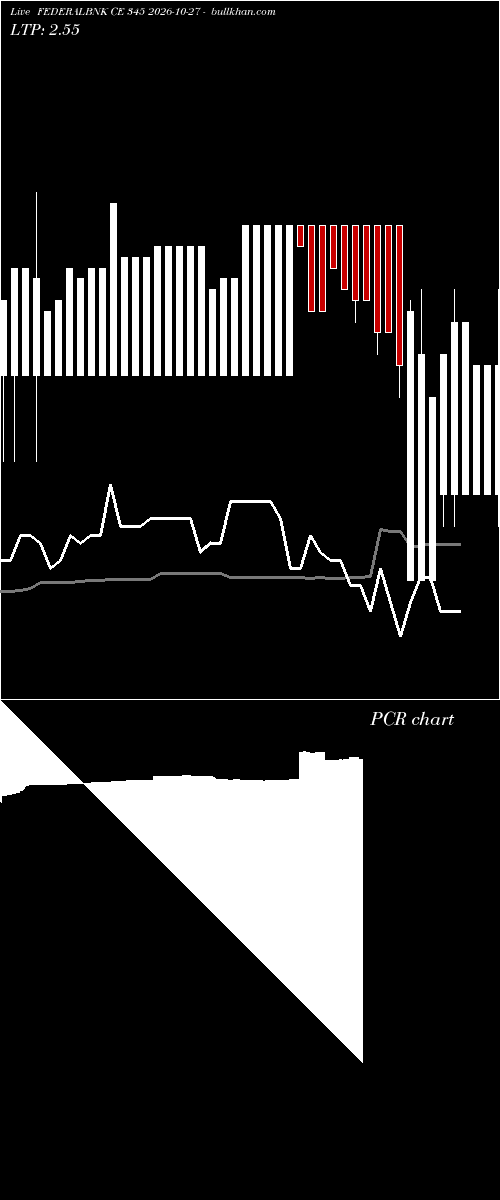  option chart FEDERALBNK CE 345 2026-10-27 