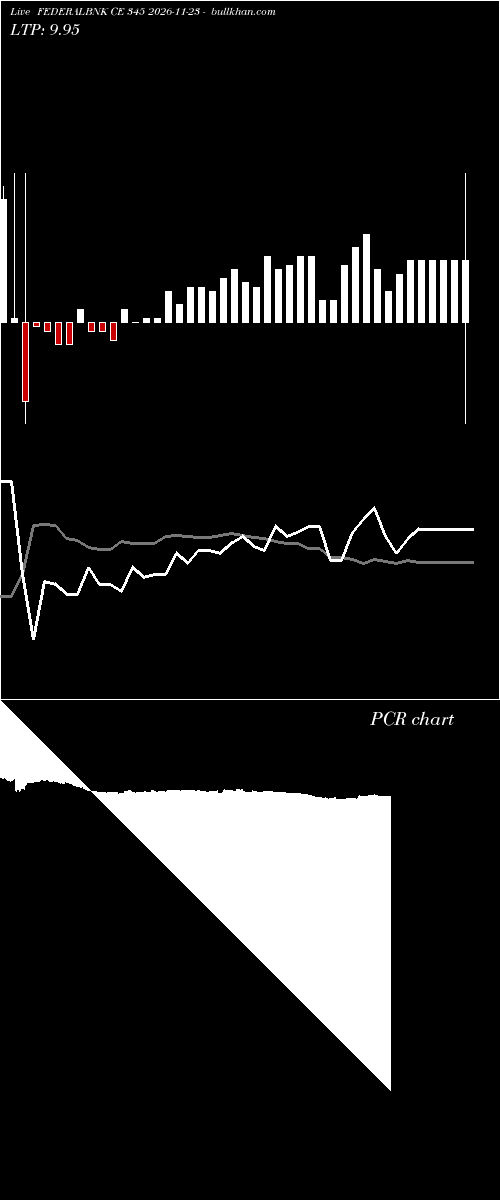  option chart FEDERALBNK CE 345 2026-11-23 