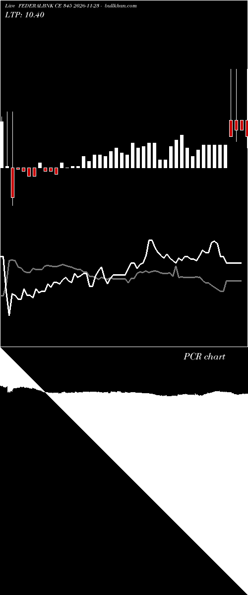  option chart FEDERALBNK CE 345 2026-11-23 