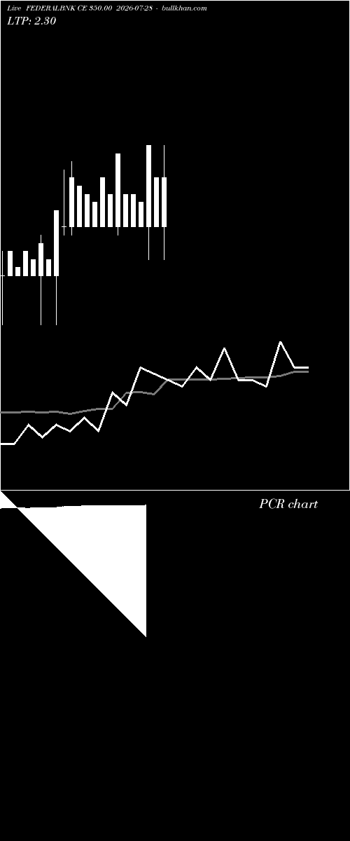  option chart FEDERALBNK CE 350.00 2026-07-28 