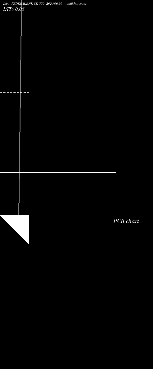  option chart FEDERALBNK CE 350 2026-06-30 