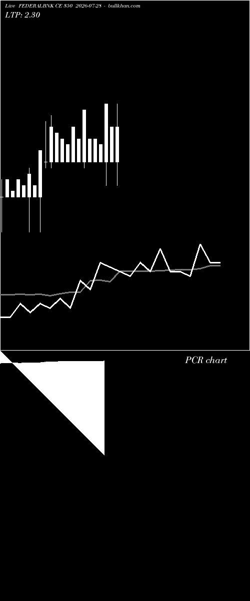  option chart FEDERALBNK CE 350 2026-07-28 