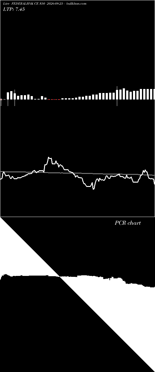  option chart FEDERALBNK CE 350 2026-08-25 