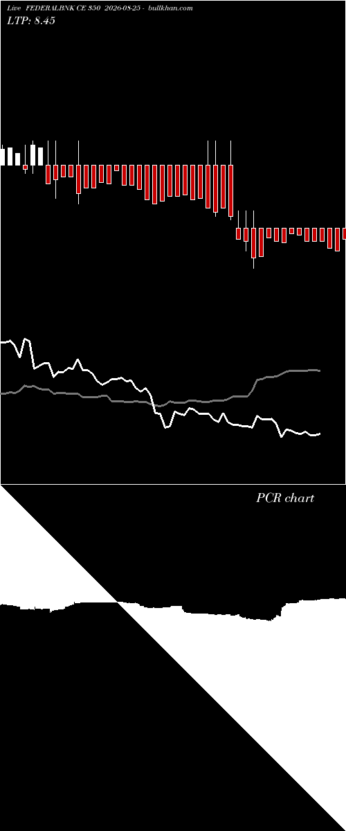  option chart FEDERALBNK CE 350 2026-08-25 