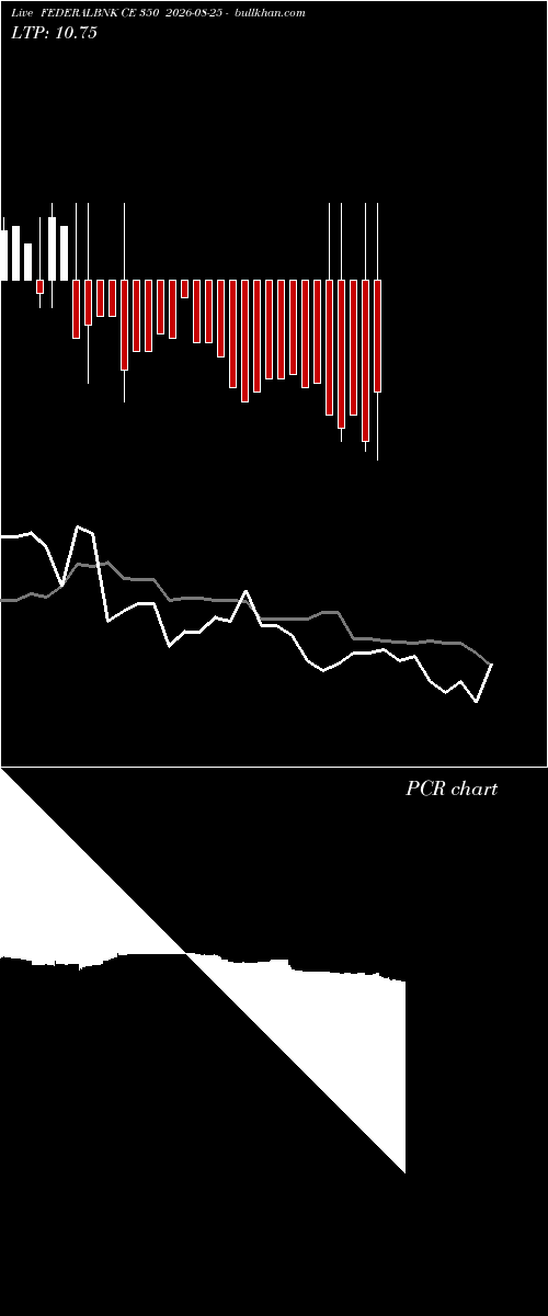  option chart FEDERALBNK CE 350 2026-08-25 