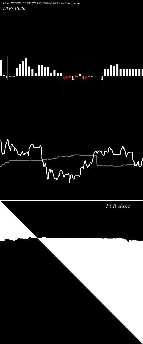  option chart FEDERALBNK CE 350 2026-08-25 