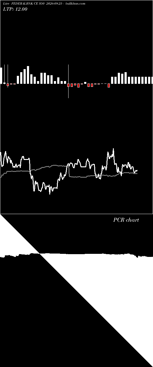 option chart FEDERALBNK CE 350 2026-08-25 