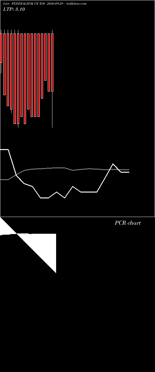 option chart FEDERALBNK CE 350 2026-09-29 