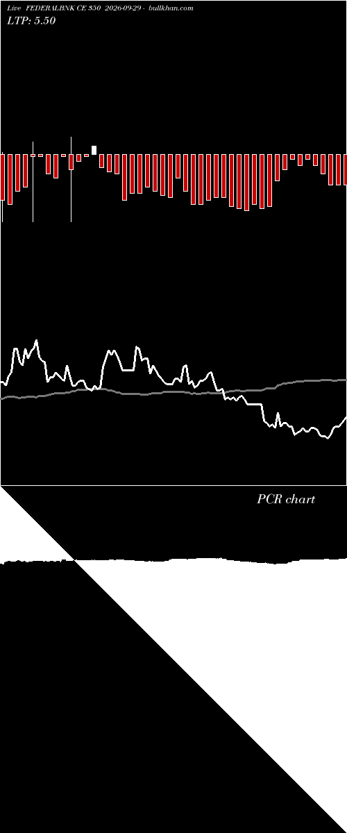  option chart FEDERALBNK CE 350 2026-09-29 